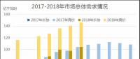 广东2018年7月竞价：供需边际扩大，价差-43.35厘/千瓦时