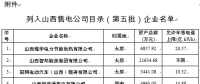 山西第五批售电公司目录企业名单