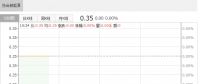 2018年5月协合新能源风电权益发电量同比增长65.35%