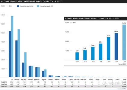 全球16国海上风电哪家强？