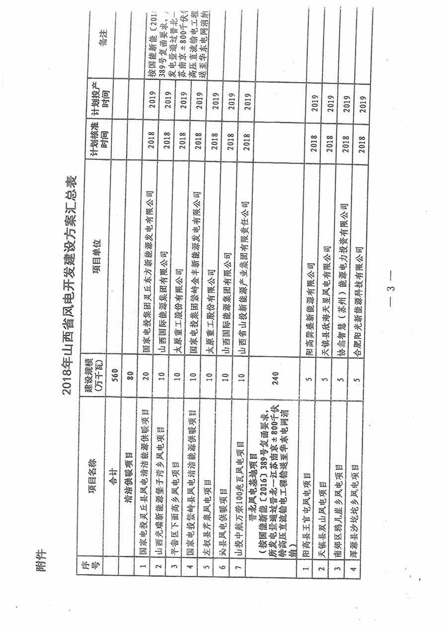 重磅！560万千瓦！山西省2018年度风电开发建设方案发布！（附完整项目清单）