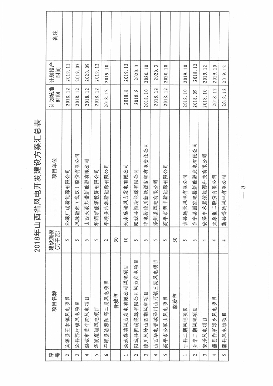 重磅！560万千瓦！山西省2018年度风电开发建设方案发布！（附完整项目清单）