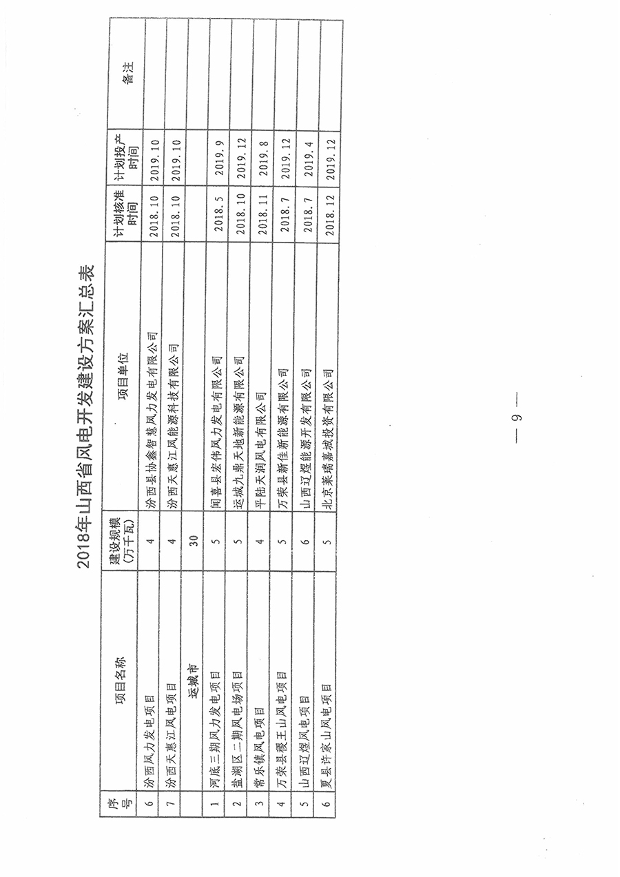 重磅！560万千瓦！山西省2018年度风电开发建设方案发布！（附完整项目清单）