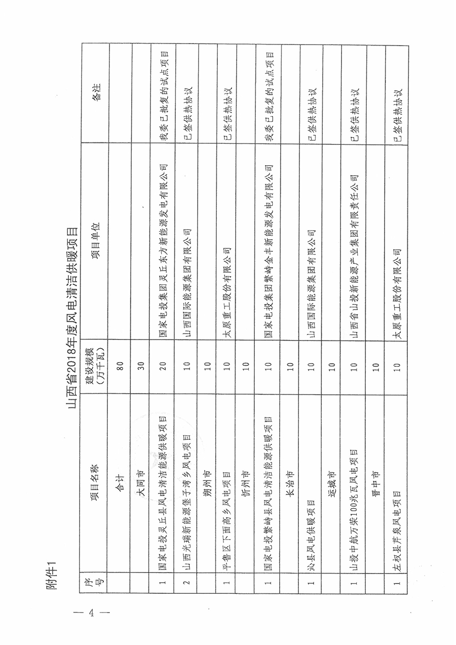 重磅！560万千瓦！山西省2018年度风电开发建设方案发布！（附完整项目清单）