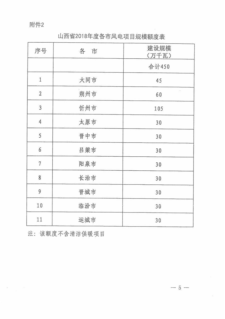 重磅！560万千瓦！山西省2018年度风电开发建设方案发布！（附完整项目清单）