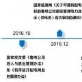 综合能源协同下的增量配电网解决方案策略