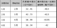 干货丨<font color=