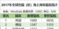 全球16国海上<font color=