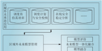 大电网未来态一体化模型构建和融合技术研究