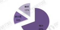 2018年分布式能源行業(yè)現狀與發(fā)展趨勢分析