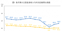 抢先看|2018年1-5月全国电力、热力、燃气等实现利润总额1814.6亿元(附解读)