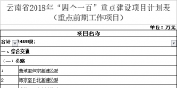 名单 | 云南发布2018年“四个一百”重点建设项目计划表