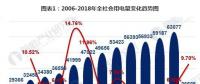 十张图带你解读2018年1-5月我国电力运行数据 全国电力供需总体宽松