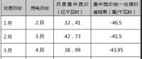 干货丨广东省2018年上半年电力交易情况分析