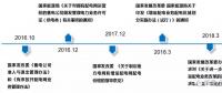 综合能源协同下的增量配电网解决方案策略