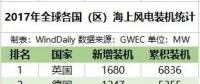 全球16国海上风电哪家强？