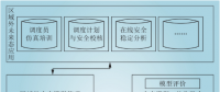 大电网未来态一体化模型构建和融合技术研究