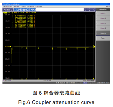 智能电网电力线宽带载波通信测试系统关键技术研究