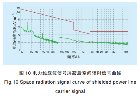 智能电网电力线宽带载波通信测试系统关键技术研究