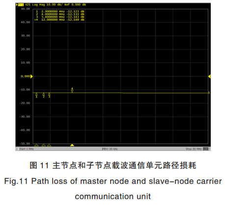 智能电网电力线宽带载波通信测试系统关键技术研究