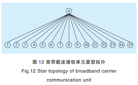 智能电网电力线宽带载波通信测试系统关键技术研究