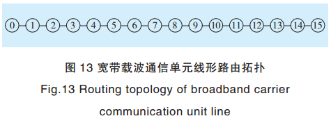 智能电网电力线宽带载波通信测试系统关键技术研究