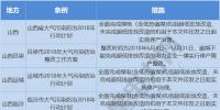 再施压|地方比国务院更严!煤电机组未完成超低改造立即停产