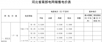 河北再降电价：南、北电网工商业及其它销售电价分别降0.35分、0.33分