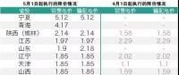 18省市又一轮电价降价文件下发 宁夏目前降幅最大