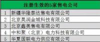 青海新增5家售电公司 另有9家售电公司正在公示