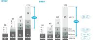 电动汽车催生2025年全球锂盐需求翻3倍 中国是锂生产主力军