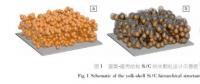 锂离子电池硅基负极材料的纳米化和合金化探索