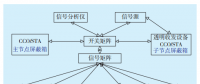 智能电网电力线宽带载波通信测试系统关键技术研究