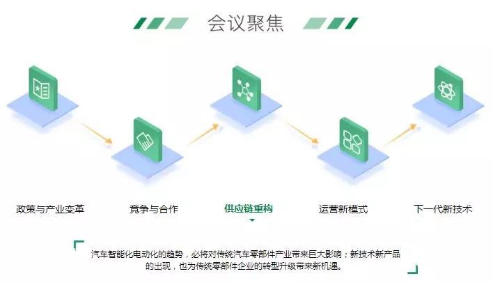 新形势下，物流车电动化的机会与痛点