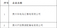關(guān)于貴州省61家<font color=
