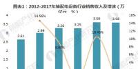 2018年输配电设备行业趋势分析 未来发展空间依旧广阔【组图】