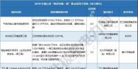 浙江、天津、海南重点能源项目名单公布 17省837个重点能源项目名单请猛戳!