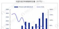 随着新一轮电改的深入推进 未来新能源行业将会催生很多新的企业模式