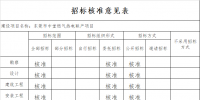 广东发改委关于东莞市中堂燃气热电联产项目核准的批复