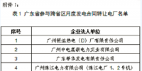 2018年7月云南送广东月度发电合同转让交易7月4日展开