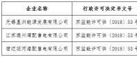 江苏首家非电网参股配电企业取得电力业务许可证