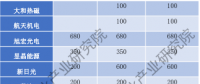光伏行业新周期 高效电池将成新引擎