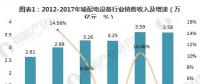 2018年输配电设备行业趋势分析 未来发展空间依旧广阔【组图】