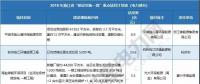浙江、天津、海南重点能源项目名单公布 17省837个重点能源项目名单请猛戳！