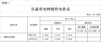 原文 | 甘肃再降电价：汶川地震重灾八县区商业用电价格统一降低5.08分/每千瓦时