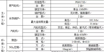 天津地区9个燃机发电项目及15台机组汇总