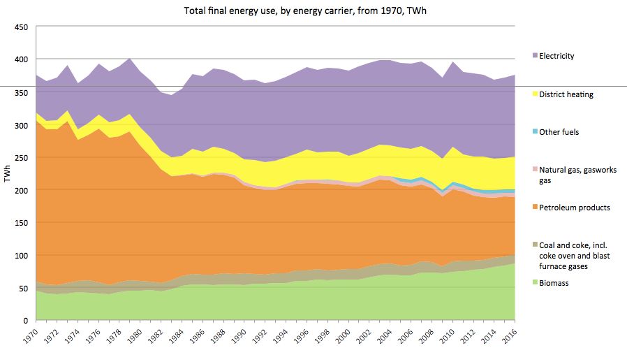 看瑞典零碳梦想：我们这一代终结化石能源