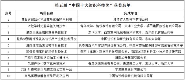 多项环保技术入围2018“中国十大纺织科技”