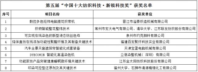 多项环保技术入围2018“中国十大纺织科技”