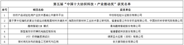 多项环保技术入围2018“中国十大纺织科技”